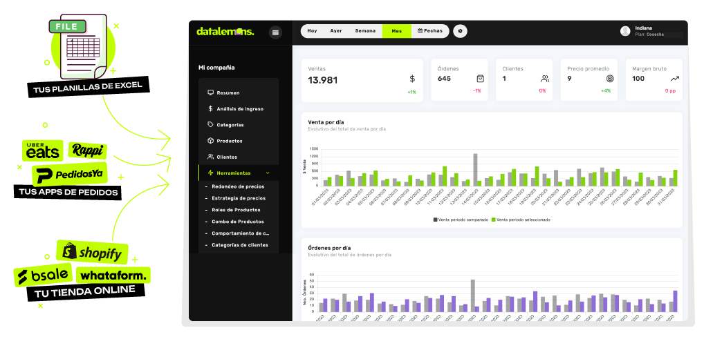 datalemonshome-spanish